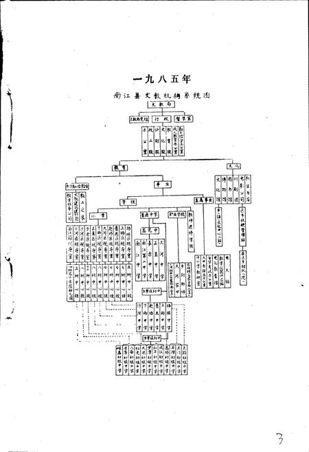 《南江县教育志》.pdf电子版_四川省志插图3