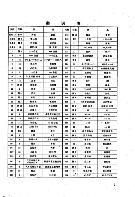 《凉山彝族自治州交通志》.pdf电子版_四川省志插图2