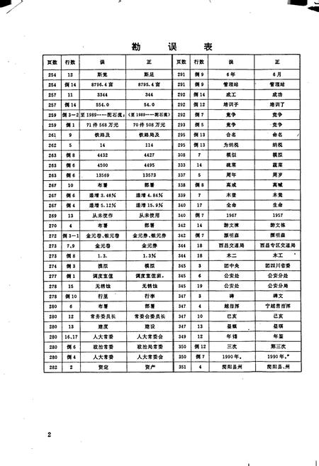 《凉山彝族自治州交通志》.pdf电子版_四川省志插图3
