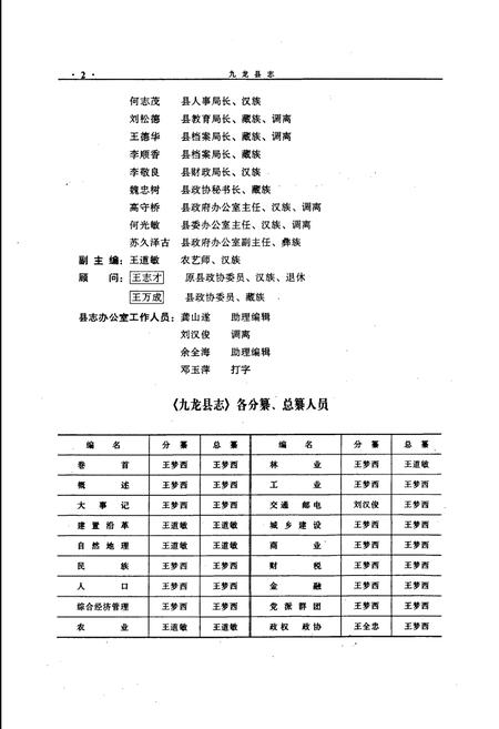 《九龙县志》.pdf电子版_四川省志插图3
