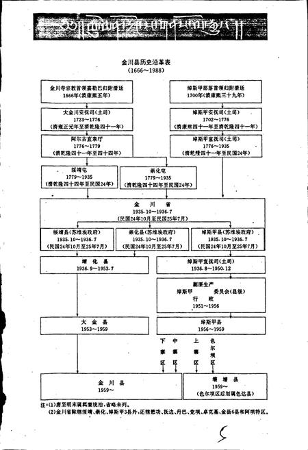 《金川县志》.pdf电子版_四川省志插图5