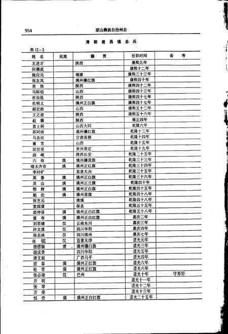 《凉山彝族自治州志 中》.pdf电子版_四川省志插图5