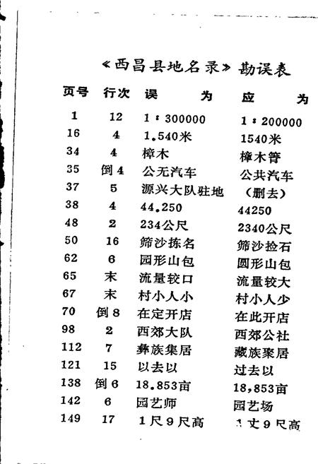 《四川省凉山彝族自治州西昌县地名录》.pdf电子版_四川省志插图3 《四川省凉山彝族自治州西昌县地名录》.pdf电子版_四川省志插图3