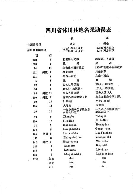 《四川省沭川县地名录》.pdf电子版_四川省志插图2