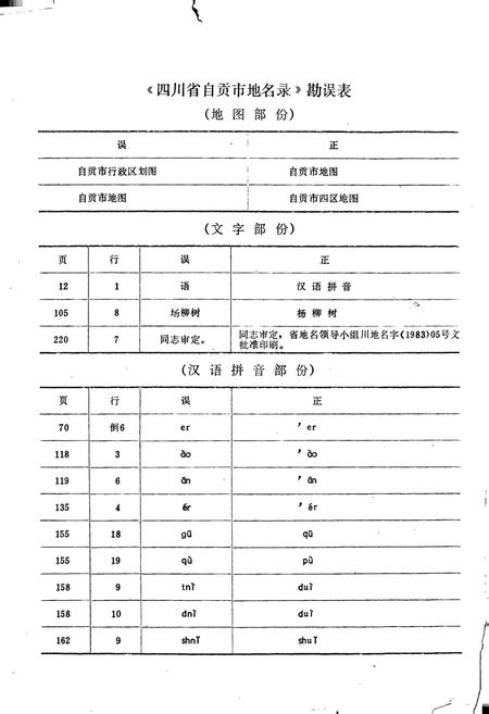《四川省大邑县地名录》.pdf电子版_四川省志插图5