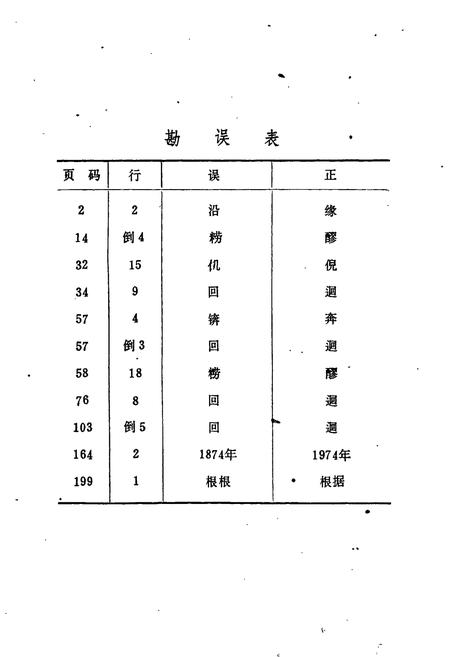 《四川省德阳县地名录》.pdf电子版_四川省志插图2