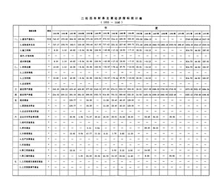 《铁道部第二工程局第二工程处志(1955-1990)》.pdf电子版_四川省志插图5