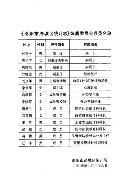 《绵阳市涪城区统计志(1949~2004)》.pdf电子版_四川省志插图3