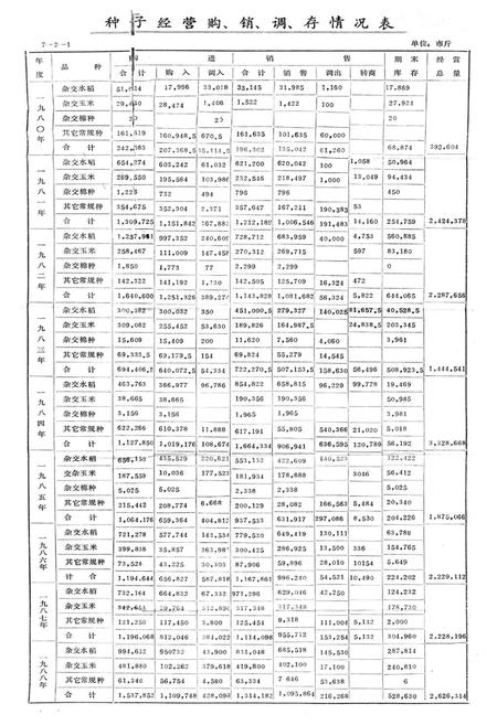《绵阳市中区农业志》.pdf电子版_四川省志插图1