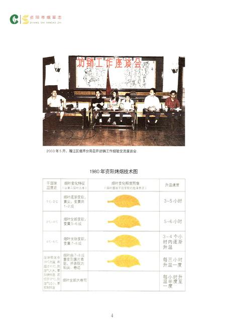 《资阳市烟草志》.pdf电子版_四川省志插图5