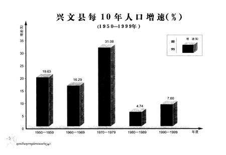 《兴文县计划生育志》.pdf电子版_四川省志插图2