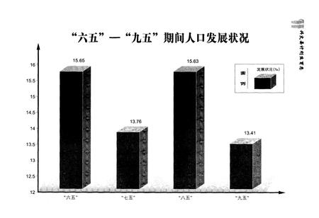 《兴文县计划生育志》.pdf电子版_四川省志插图3