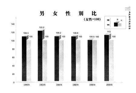《兴文县计划生育志》.pdf电子版_四川省志插图5