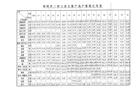 《绵阳市二轻工业志》.pdf电子版_四川省志插图3