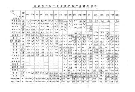 《绵阳市二轻工业志》.pdf电子版_四川省志插图4