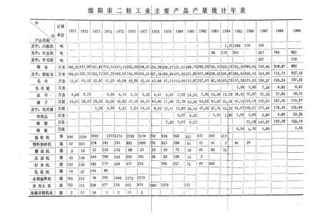 《绵阳市二轻工业志》.pdf电子版_四川省志插图5
