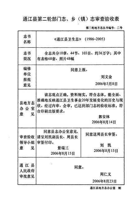 《《通江县卫生志(1986~2005年)》》.pdf电子版_四川省志插图2