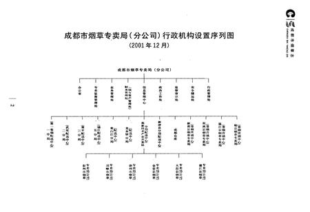 《成都市烟草志》.pdf电子版_四川省志插图3
