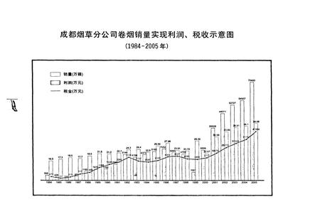《成都市烟草志》.pdf电子版_四川省志插图4