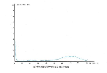 《《绵阳市人口·计划生育志》》.pdf电子版_四川省志插图5