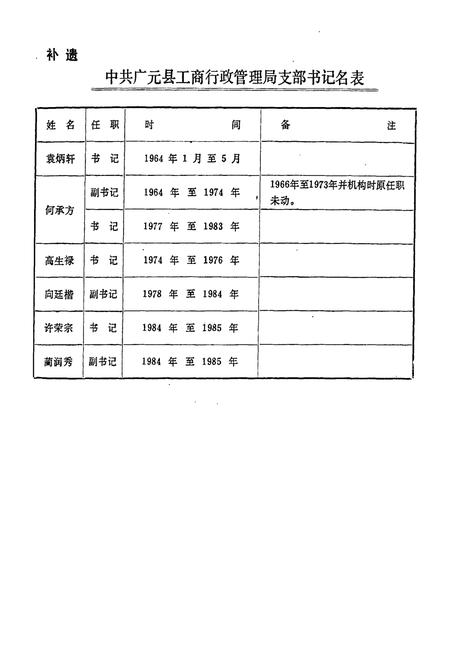 《广元县工商行政管理志》.pdf电子版_四川省志插图2