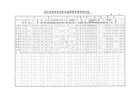 《简阳县林业志(1919-1982)》.pdf电子版_四川省志插图1