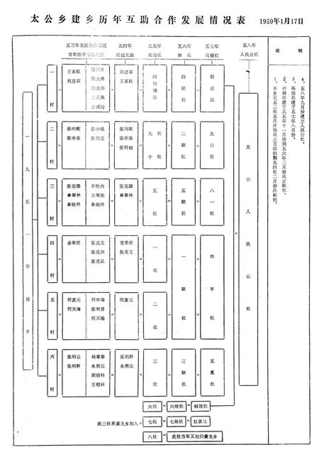 《太公乡志》.pdf电子版_四川省志插图2