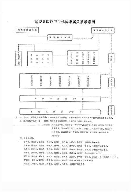 《蓬安县卫生志》.pdf电子版_四川省志插图4 《蓬安县卫生志》.pdf电子版_四川省志插图4