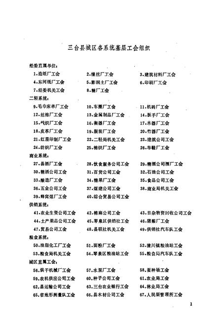 《三台县总工会志1927-1985》.pdf电子版_四川省志插图5