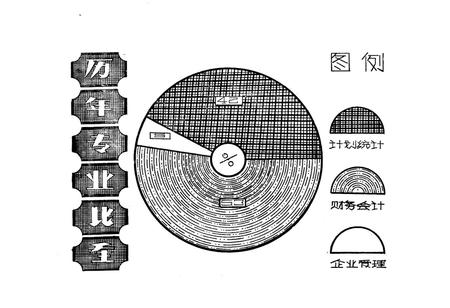 《四川省达县粮食学校志(1978.10-1989.9)》.pdf电子版_四川省志插图5