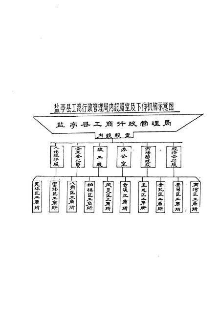 《盐亭县工商行政管理志》.pdf电子版_四川省志插图3
