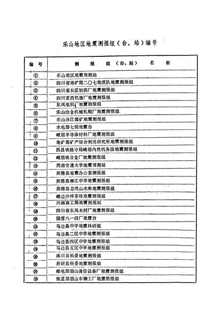 《乐山地区地震志》.pdf电子版_四川省志插图2