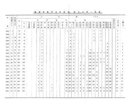 《峨眉县卫生志》.pdf电子版_四川省志插图5
