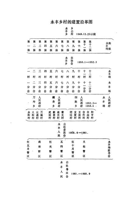 《成都市金牛区永丰乡志》.pdf电子版_四川省志插图4 《成都市金牛区永丰乡志》.pdf电子版_四川省志插图4