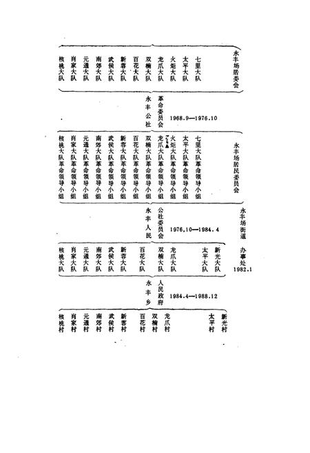 《成都市金牛区永丰乡志》.pdf电子版_四川省志插图5 《成都市金牛区永丰乡志》.pdf电子版_四川省志插图5