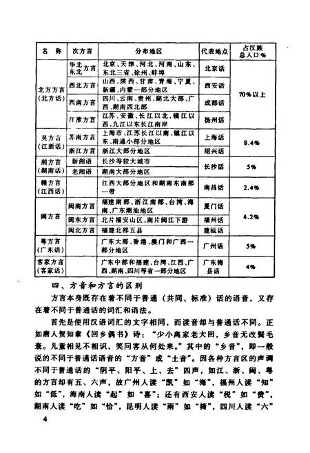 《洪雅方言志》.pdf电子版_四川省志插图5