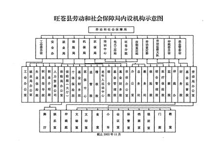 《旺苍县劳动志(1986-2000)》.pdf电子版_四川省志插图5