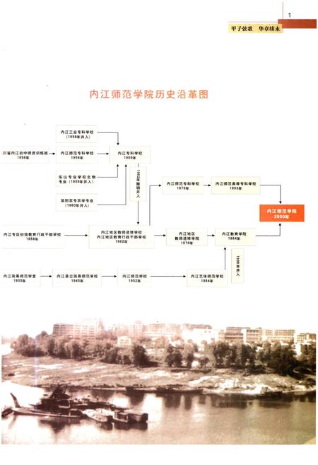 《内江师范学院校史 1956-2016》.pdf电子版_四川省志插图4