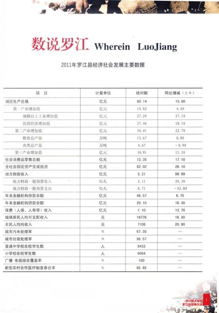 《汶川特大地震 罗江抗震救灾志》.pdf电子版_四川省志插图4