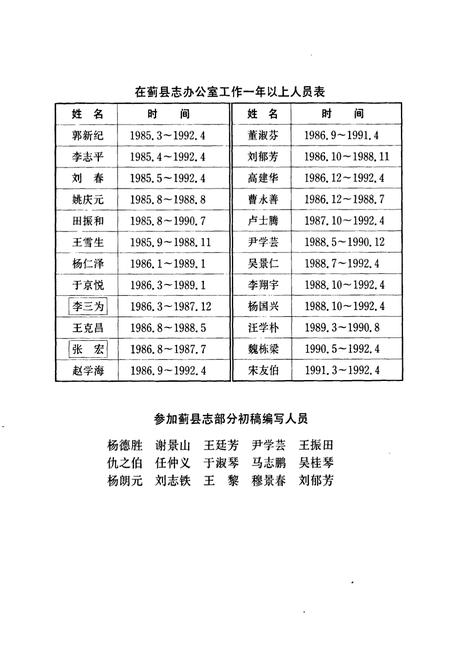 《蓟县志》.pdf电子版_天津市志插图4 《蓟县志》.pdf电子版_天津市志插图4