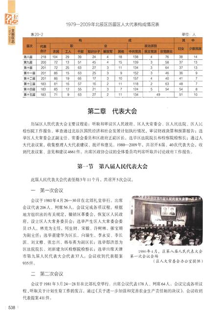 《北辰区志(1979—2009)》.pdf电子版_天津市志插图5