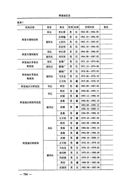 《阿里地区志下册》.pdf电子版_西藏自治区志插图4