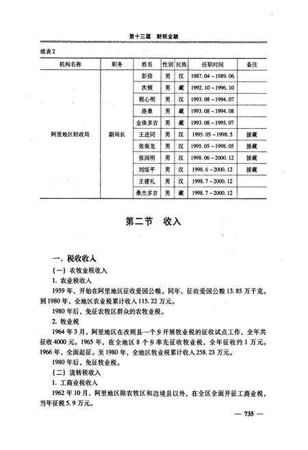 《阿里地区志下册》.pdf电子版_西藏自治区志插图5