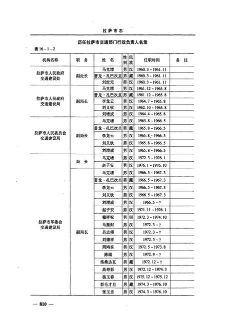 《拉萨市志(下册)》.pdf电子版_西藏自治区志插图5