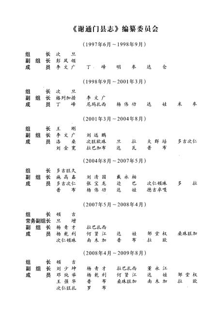 《谢通门县志》.pdf电子版_西藏自治区志插图4