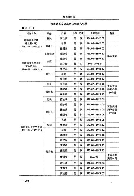《那曲地区志(下)》.pdf电子版_西藏自治区志插图4