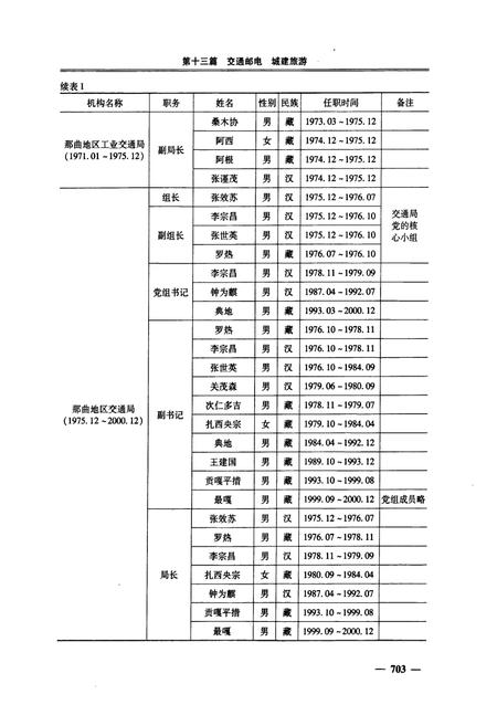 《那曲地区志(下)》.pdf电子版_西藏自治区志插图5