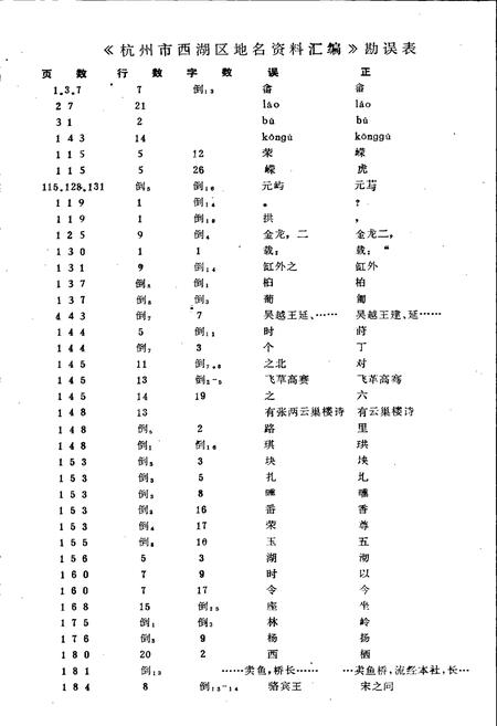 《杭州市西湖区地名资料汇编》.pdf电子版_浙江省志插图4