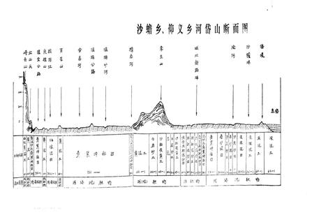 《浙江省瓯海县土壤志》.pdf电子版_浙江省志插图2
