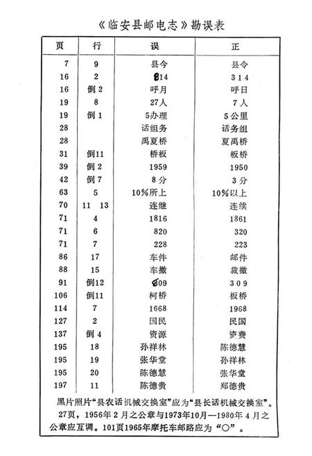 《《临安县邮电志》》.pdf电子版_浙江省志插图2